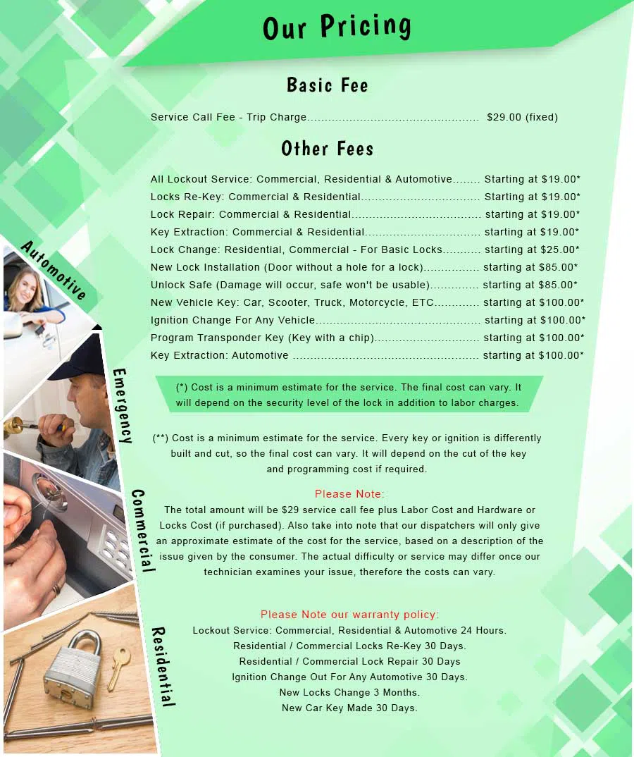 Tottensville NY Locksmith Store, Tottensville, NY 718-701-8352